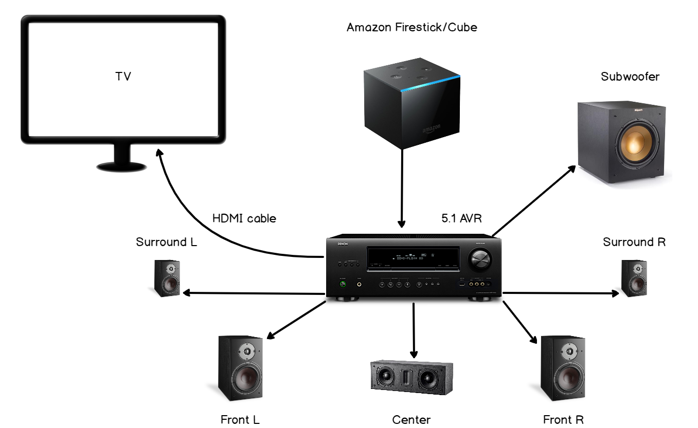 very basic question about ARC | Home Theater Forum